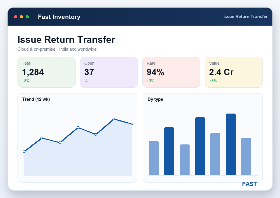 Material issue, material return and stock transfer slips showing a minus, a plus back to stock and a net-zero move between stores