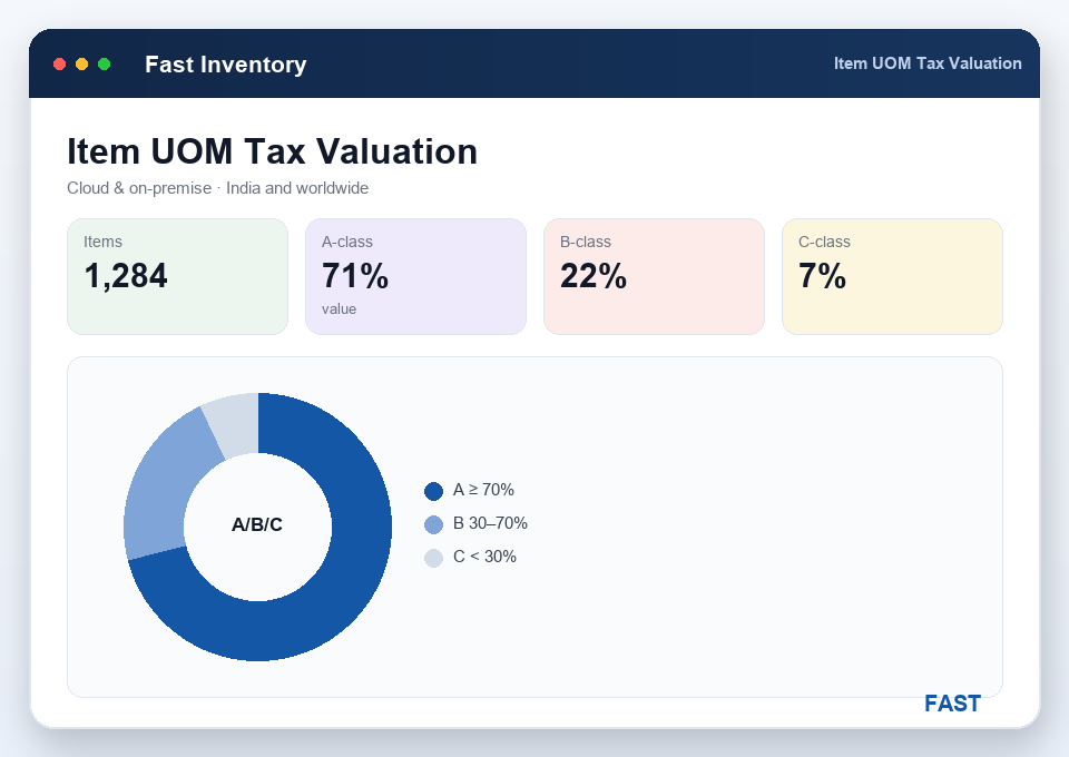 Item master showing inventory, sales, purchase and packaging units of measure with cost price, tax group and valuation method