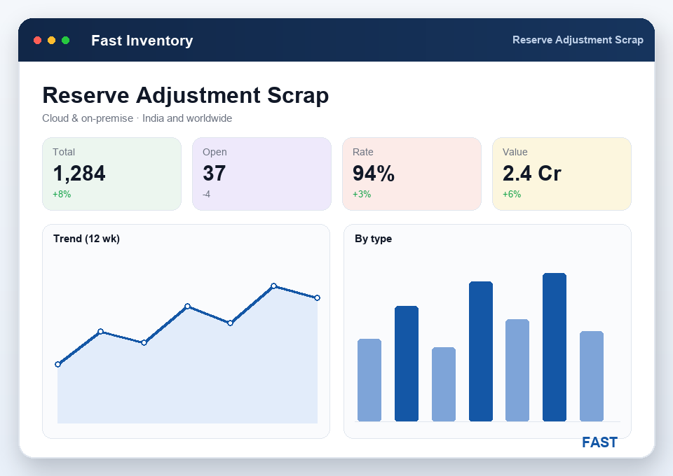 Reserve, stock adjustment increase and decrease, and scrap postings each writing a row to the stock ledger