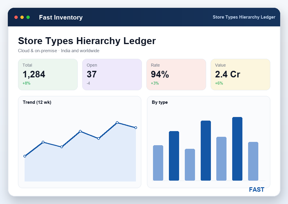 Store types across a Plant to Warehouse to Location to Store Location to Bin hierarchy with an append-only immutable stock ledger